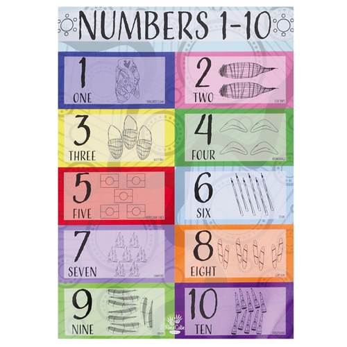 Aboriginal Numbers Sign - A3